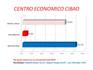 ENCUESTAS Cibao.jpg
